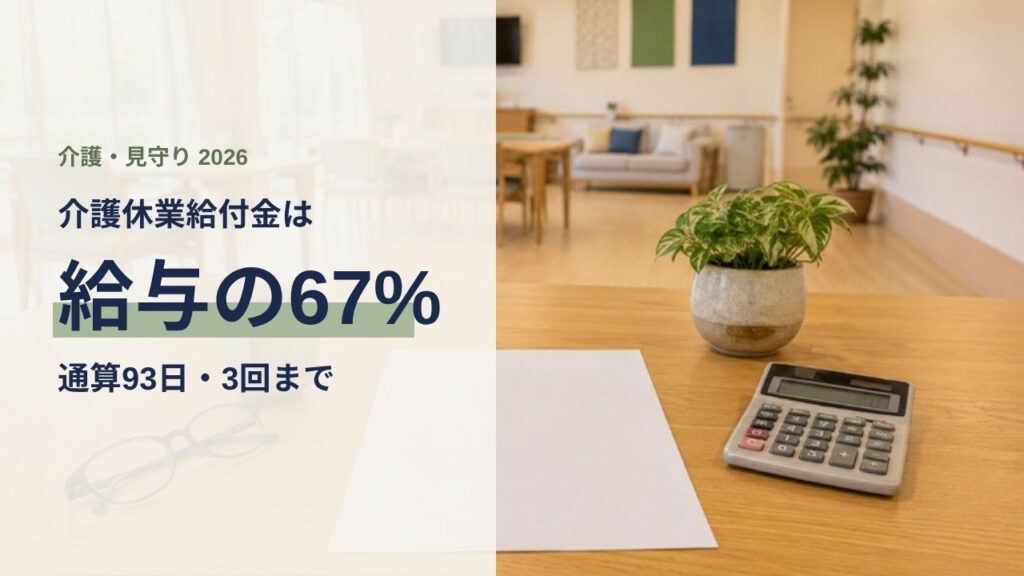 介護施設の明るい室内。木のテーブルに書類と電卓。介護休業給付金は給与の67%、通算93日・3回まで