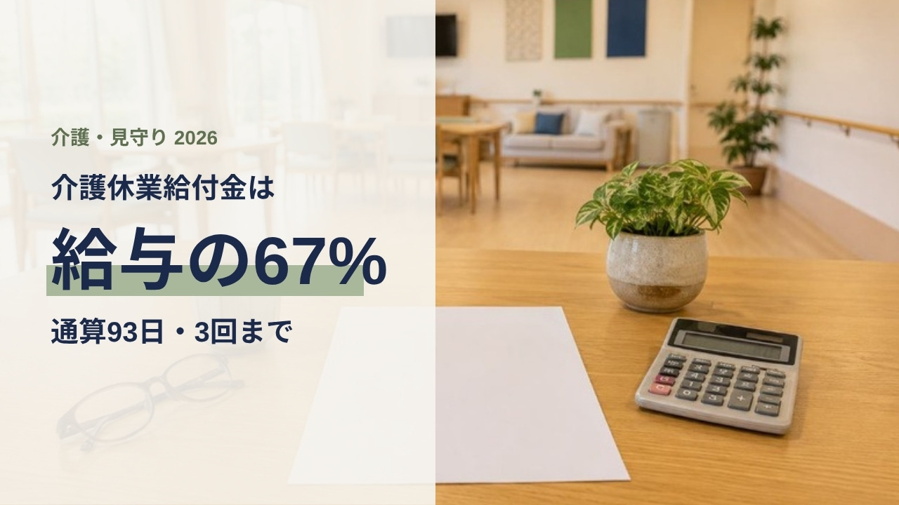 介護施設の明るい室内。木のテーブルに書類と電卓。介護休業給付金は給与の67%、通算93日・3回まで
